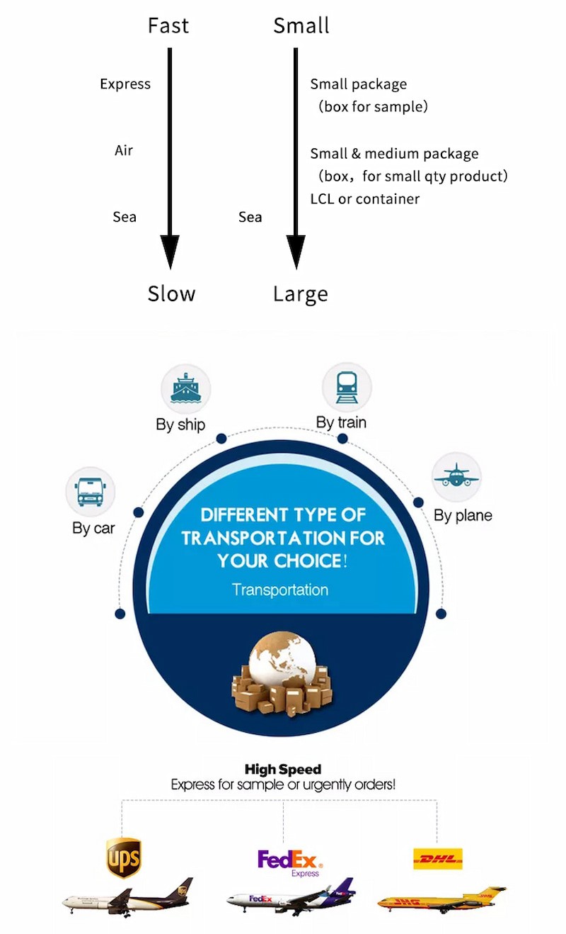 Solar Panel Pole Mount Bracket Packaging&Shipping
