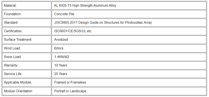 Ground Support For Solar Panels' Parameter' Ground Support For Solar Panels' Parameter'