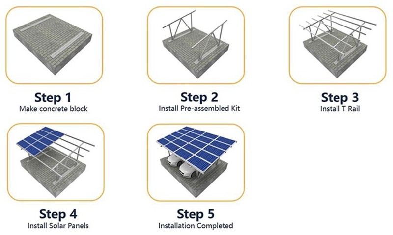 Commercial Solar Carport Installation Commercial Solar Carport Installation
