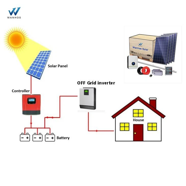 5Kw To 100Kw Home Solar Power System Complete