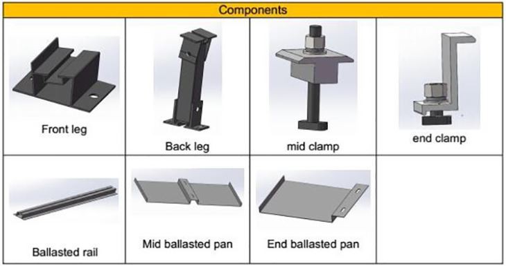 Home Flat Roof Solar Panel Mounting System