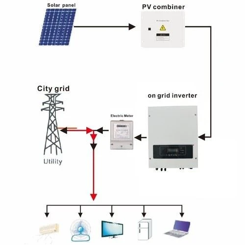 Lithium 400Kw Solar Farm System